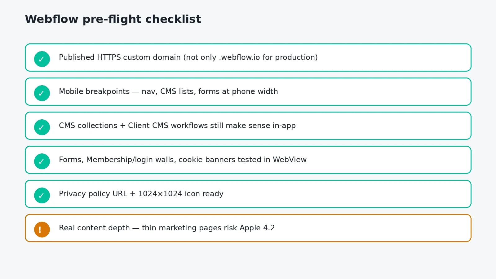 Webflow pre-flight checklist: HTTPS domain, mobile breakpoints, CMS, forms, membership, privacy, icon, thin-page 4.2 risk